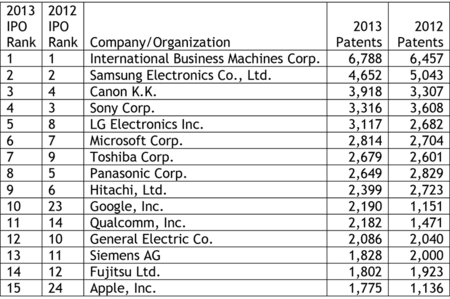 2013 Top 15