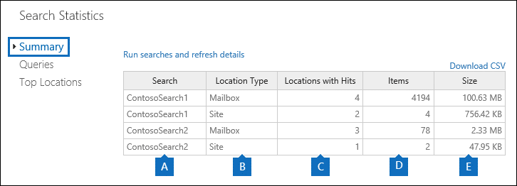 Search Statistics