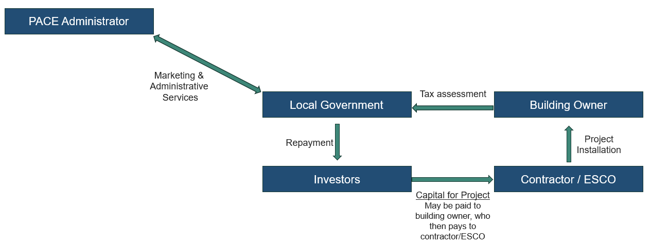 CPACE Structure 2.0.PNG