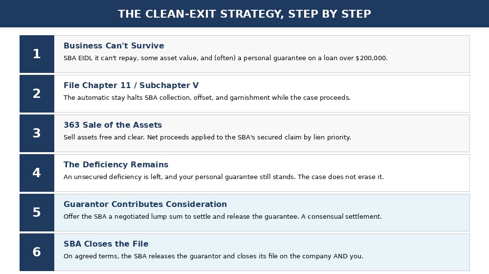 The Clean Exit | Davidoff Hutcher & Citron LLP - JDSupra
