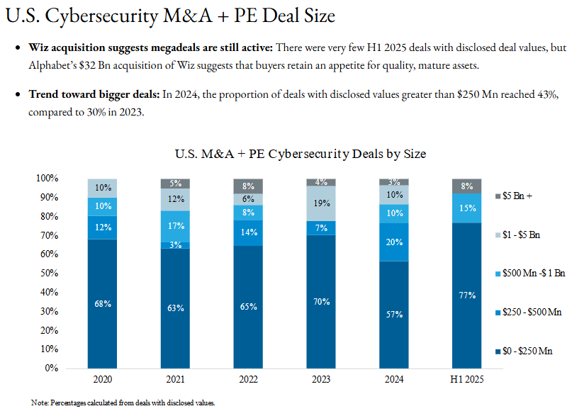Future Trends: Anticipating Continued MA Activity in Cybersecurity