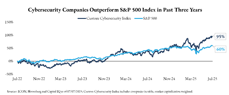 MA Activity Trends in Cybersecurity Driven by Larger Acquisitions