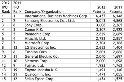 Top 15