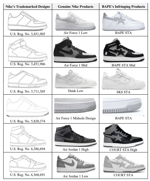 nike trademark infringement report