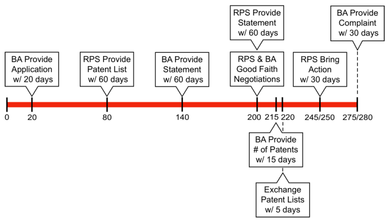 BPCIA Timeline