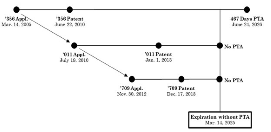 expiration-without-pta.jpg