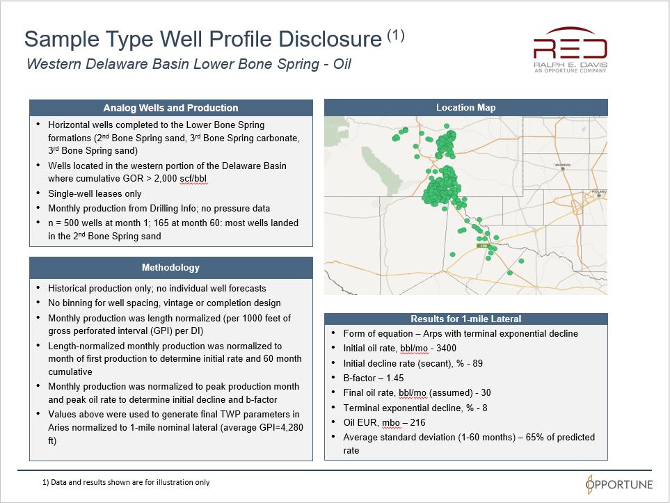 type well profile disclosure, Steve Hendrickson, Ralph E. Davis Associates