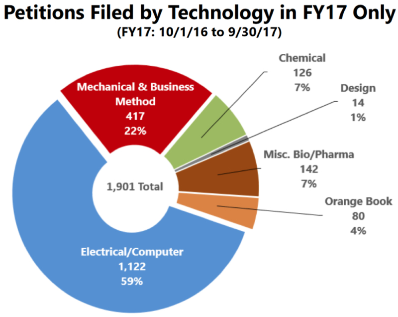 Figure 2 Figure 2