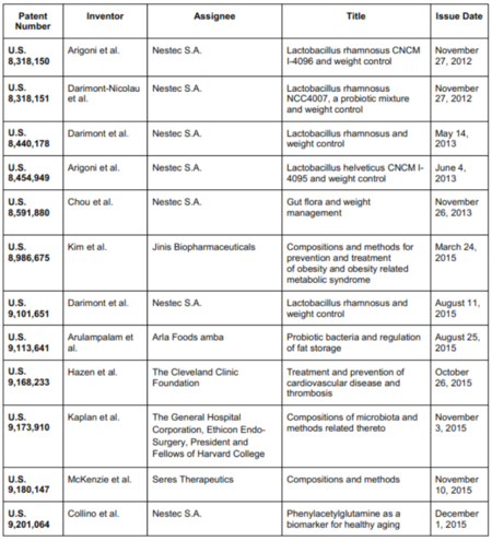 Table_1