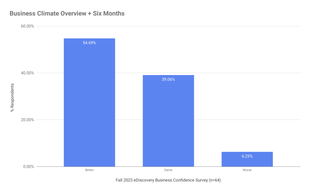 Bar chart based on the numbers above.