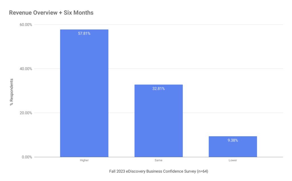 Bar chart based on the numbers above.