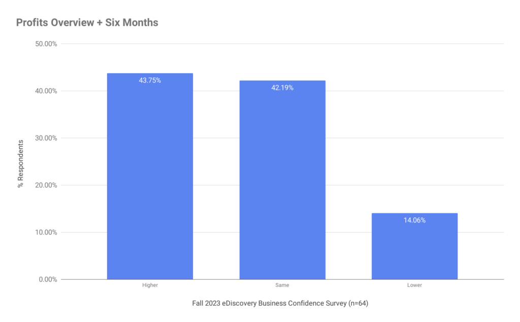 Bar chart based on the numbers above.