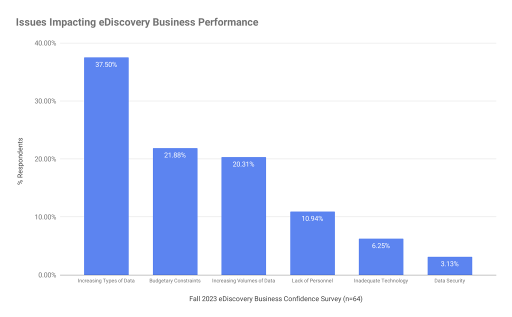 Bar chart based on the numbers above.