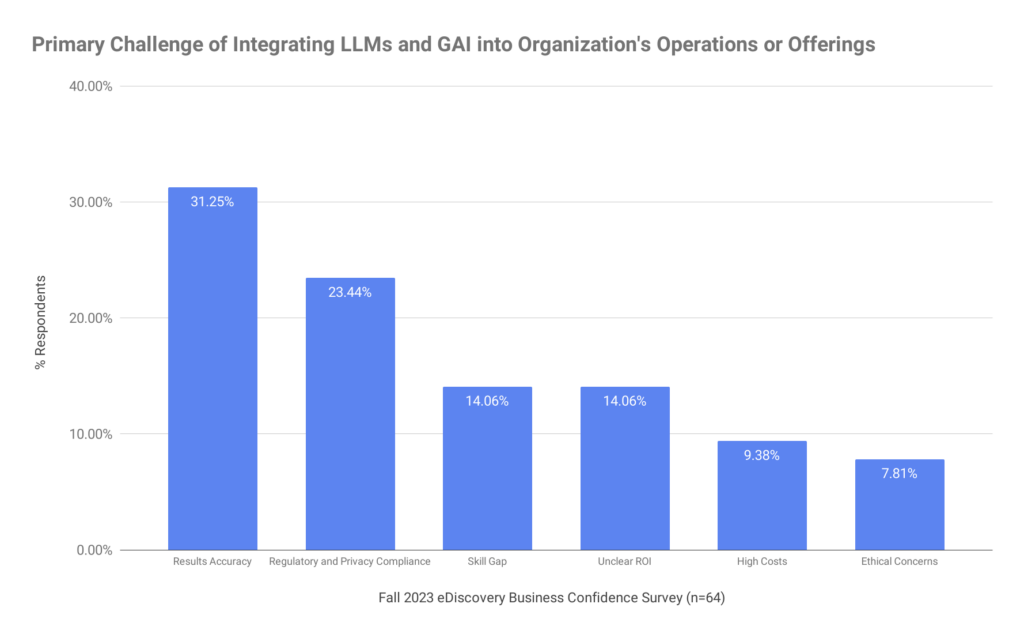 Bar chart based on the numbers above.