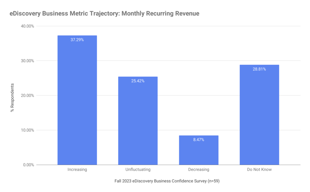 Bar chart based on the numbers above.