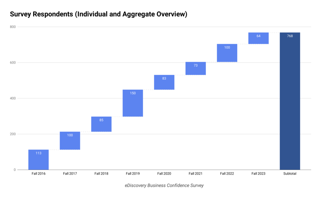 Bar Chart