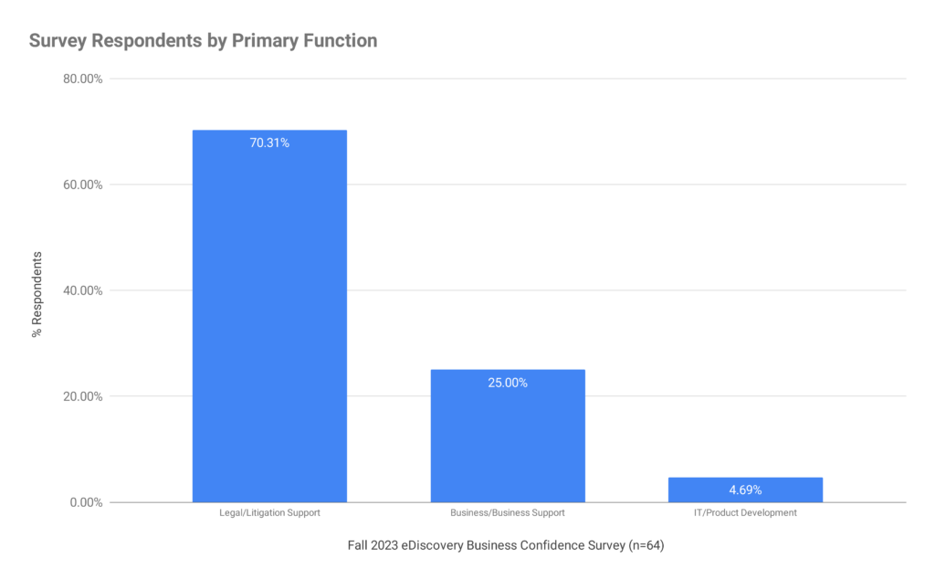 Bar chart based on the numbers above.