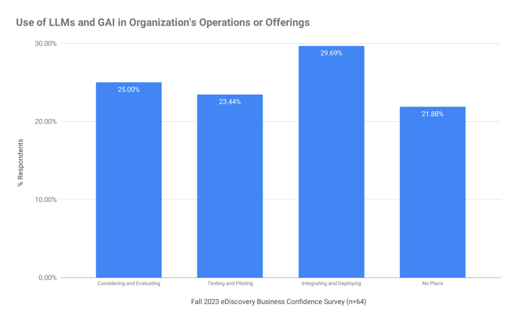Bar chart based on the numbers above.