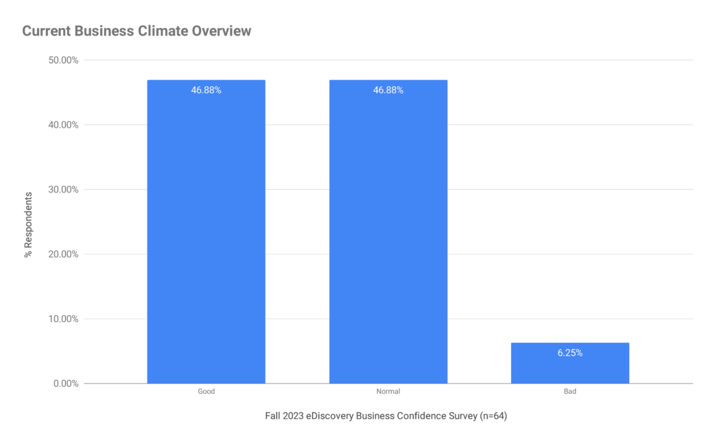 Bar chart based on the numbers above.