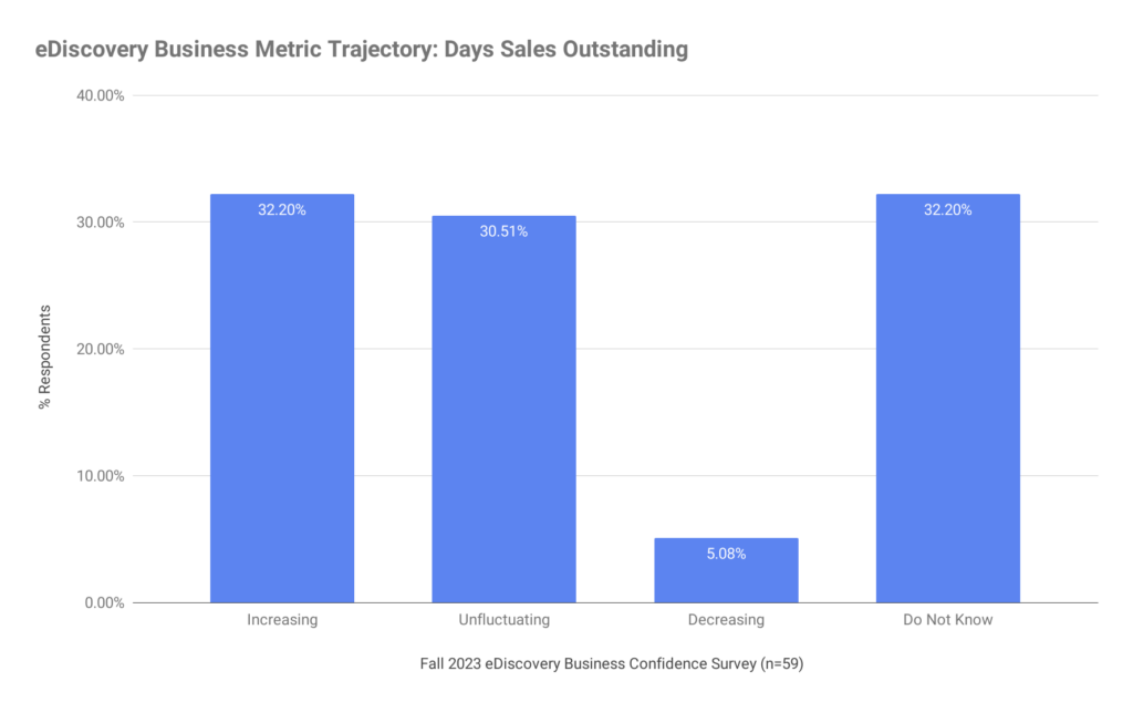 Bar chart based on the numbers above.