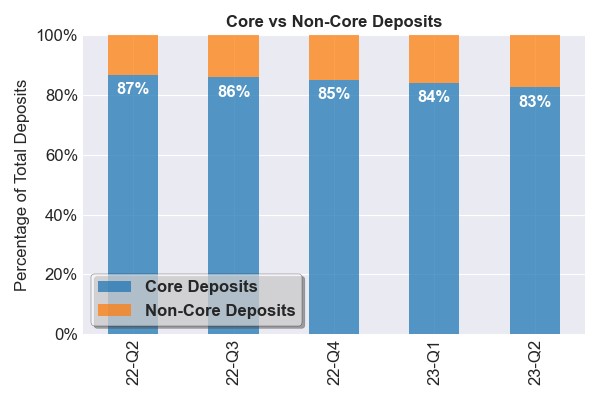 Note: Incudes all reporting intuitions for each period.  Source: Bankregdata and Cadwalader, Wickersham & Taft LLP.