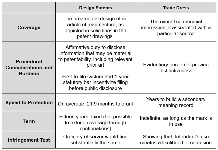 Part 3: When Ornamental Becomes Actionable — Design Patents in the Dupe Era | Sterne, Kessler, Goldstein & Fox P.L.L.C