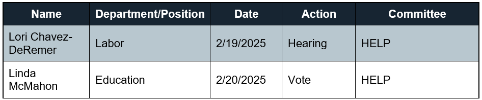 Table showing the statuses of Trump cabinet nominees as of February 18, 2025