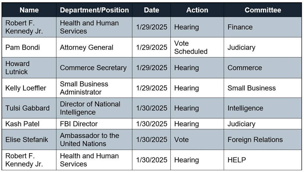 Table with Cabinet confirmation hearing status updates as of January 27, 2025