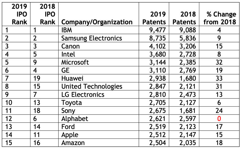 2019 Top 15