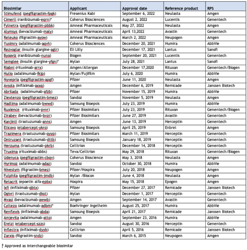 2022-09-08 Table