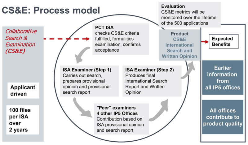 CS&E CS&E