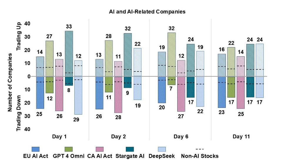 Timeline: AI and AI-Related Companies