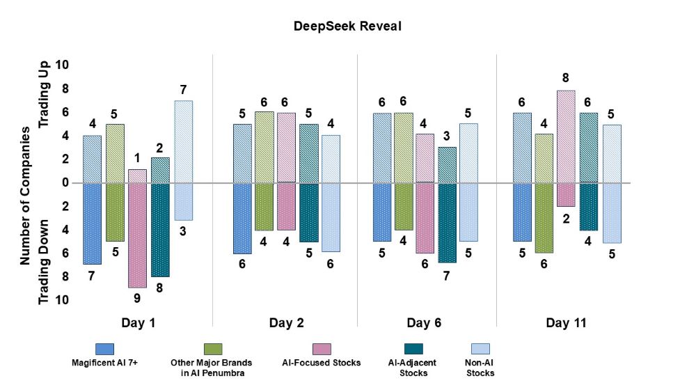 Timeline: DeepSeek Reveal