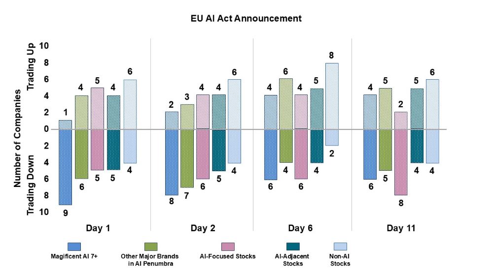 Timeline: EU AI Act Announcement