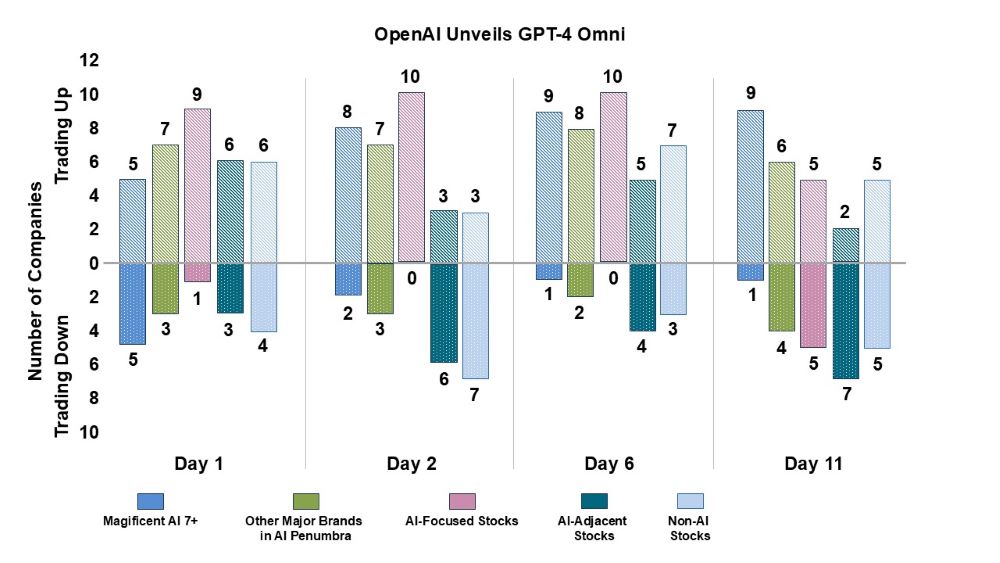 Timeline: OpenAI Unveils GPT-4 Omni