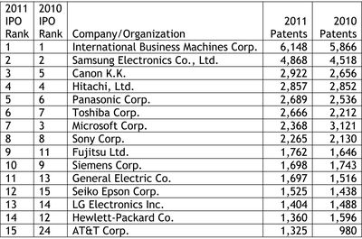 IPO Top 15