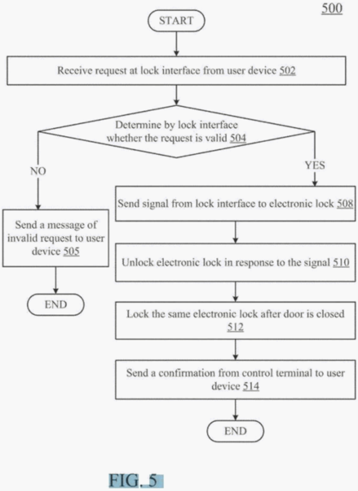 Flow chart