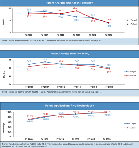 3 Charts 3 Charts