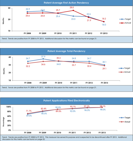 3 Charts