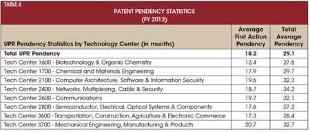 Table 4