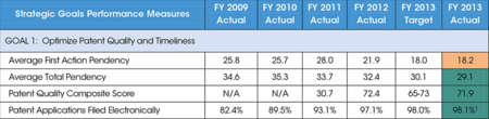 Table2