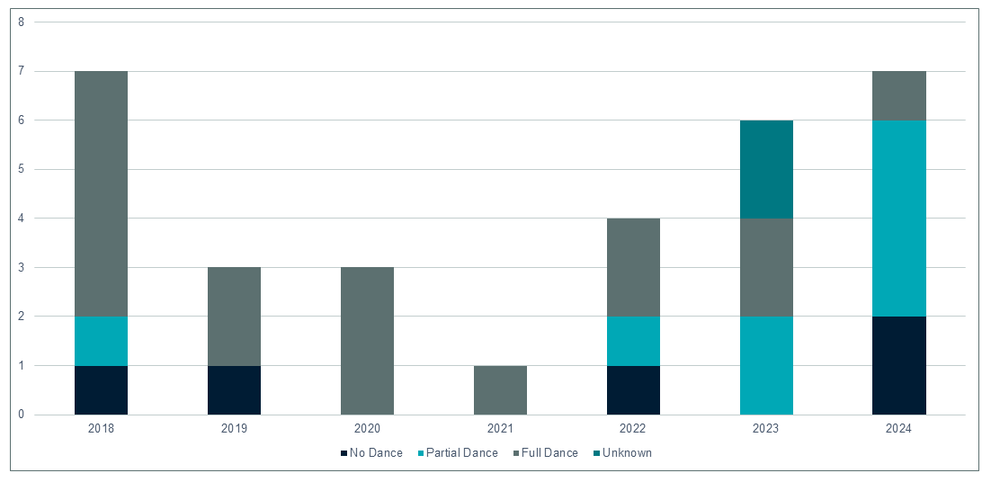 Biologics and Biosimilars Landscape 2024: IP, Policy, and Market ...