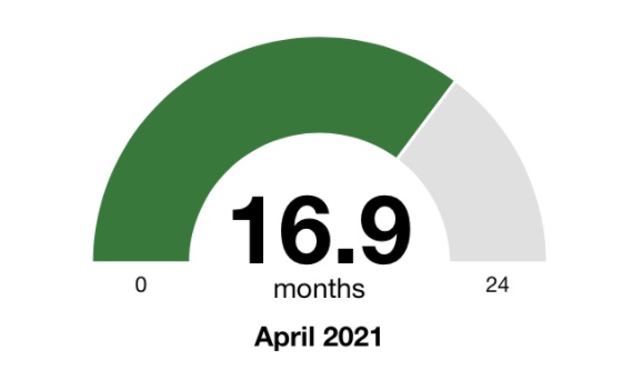 Patent Application Timeline