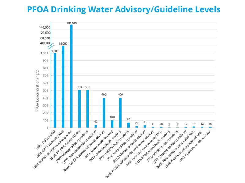 Chart_PFAS-(1).jpg