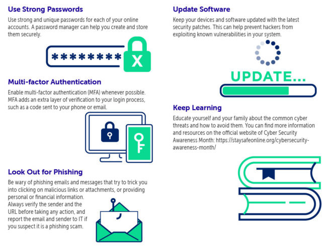 Cybersecurity Tips