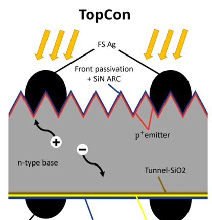 TopCon