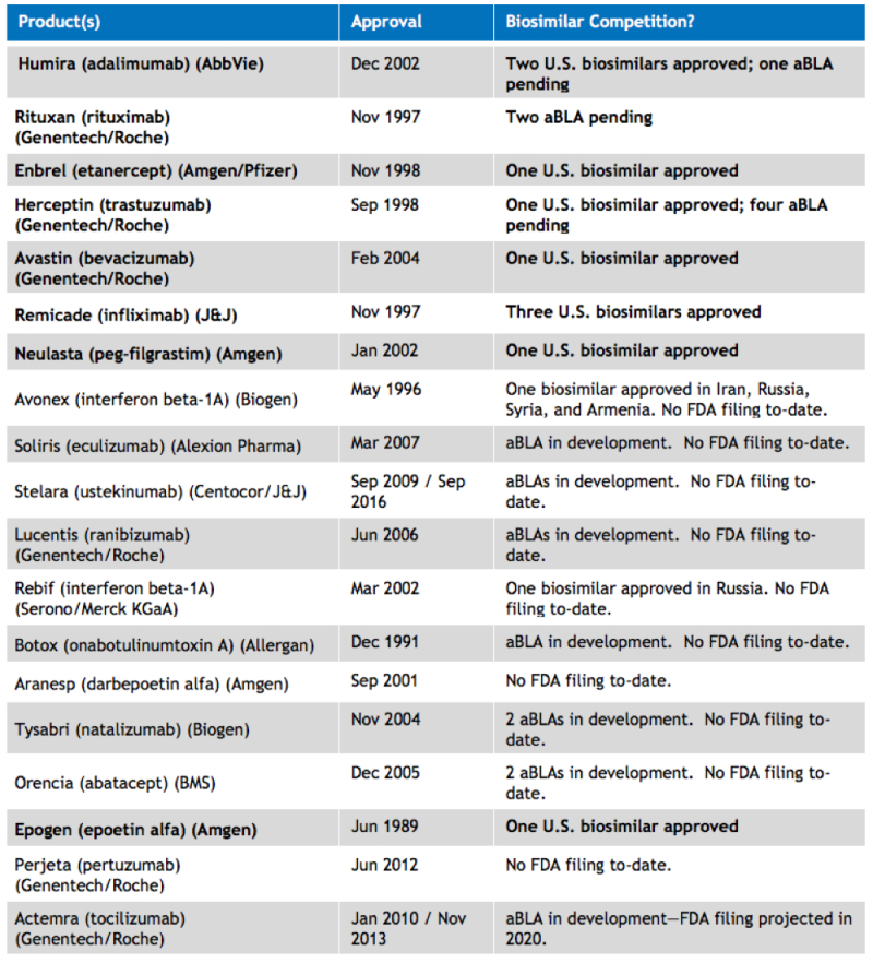 Table 4