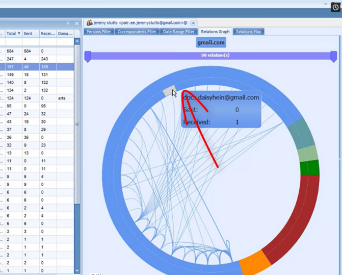 Overview of Email in Viewpoint