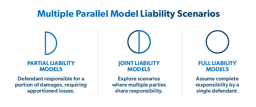 Multiple Parallel Model Liability Scenario