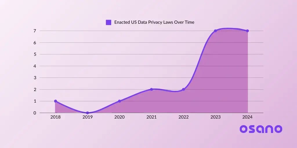 5 Privacy Trends for 2025: What to Watch For | Osano - JDSupra